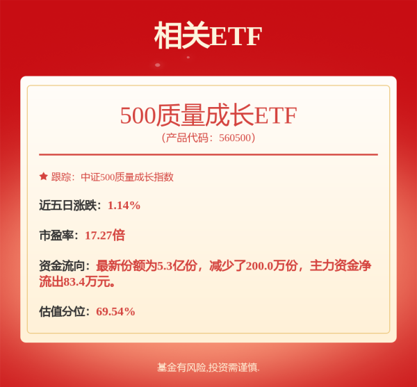 巨人配资 外围市场扰动 大盘强势调整  避险资金青睐资源股