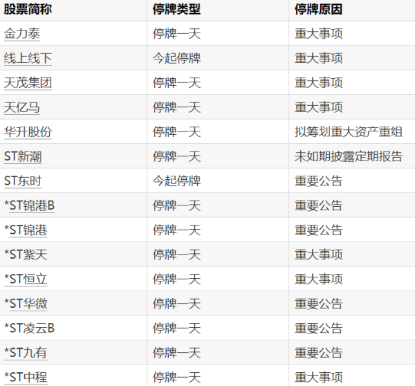 东方配资 15股特大单净流入超2亿元