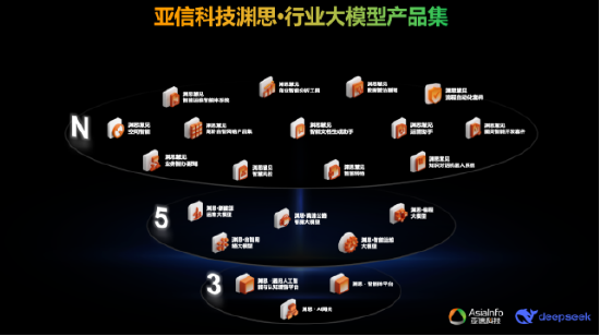 图：渊思·行业大模型产品集