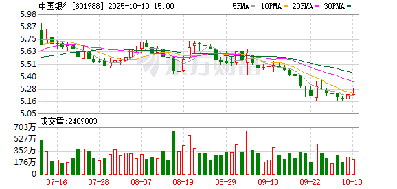 鼎和网 中国银行以专属金融服务方案赋能低空经济高质量发展