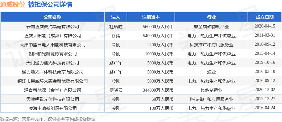 数据来源：天眼查APP 